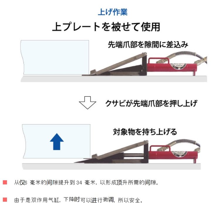 EAGLE今野楔形千斤顶KP-35