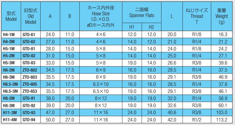 接头H11-4M