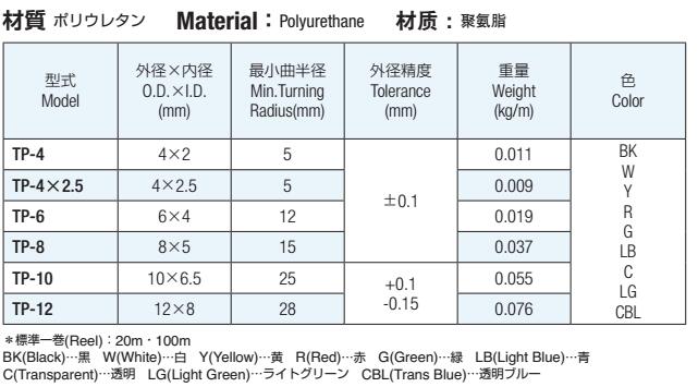 气管TP