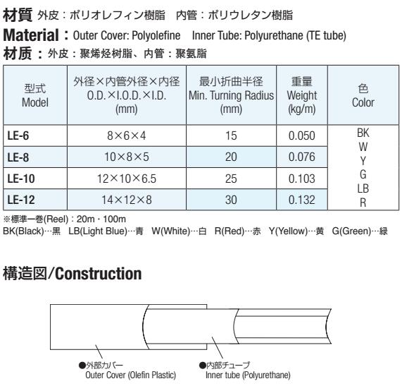 双层气管LE