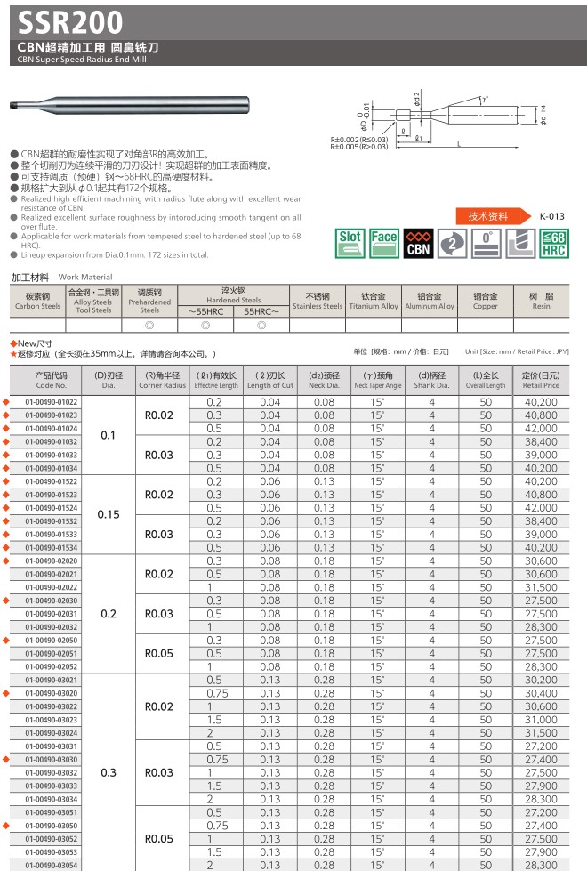 铣刀SSR200