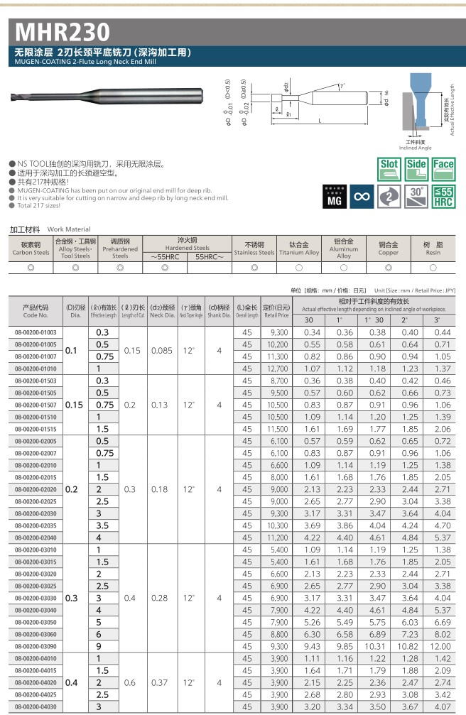 铣刀MHR230