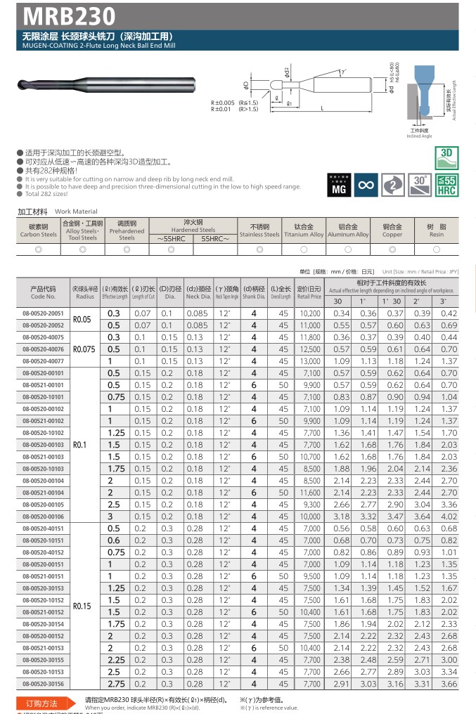 铣刀MRB230