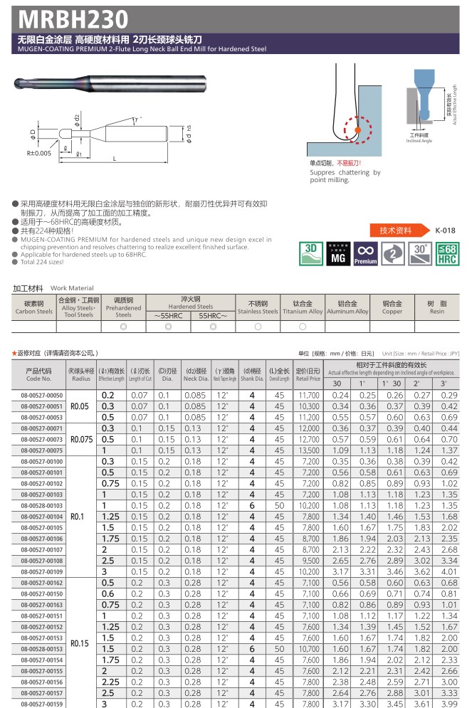 铣刀MRBH230