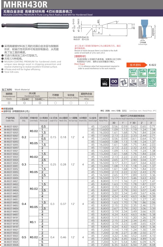 铣刀MHRH430R