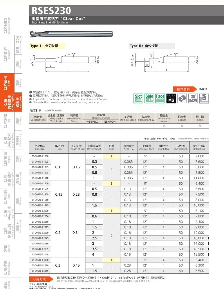 NS日进树脂铣刀RSES230