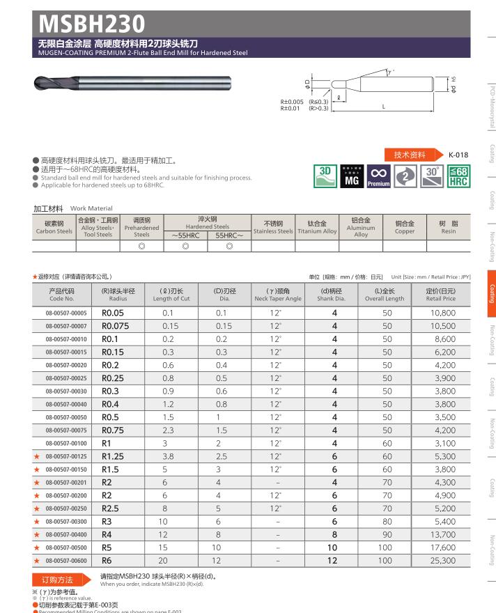 NS日进球刀MSBH230