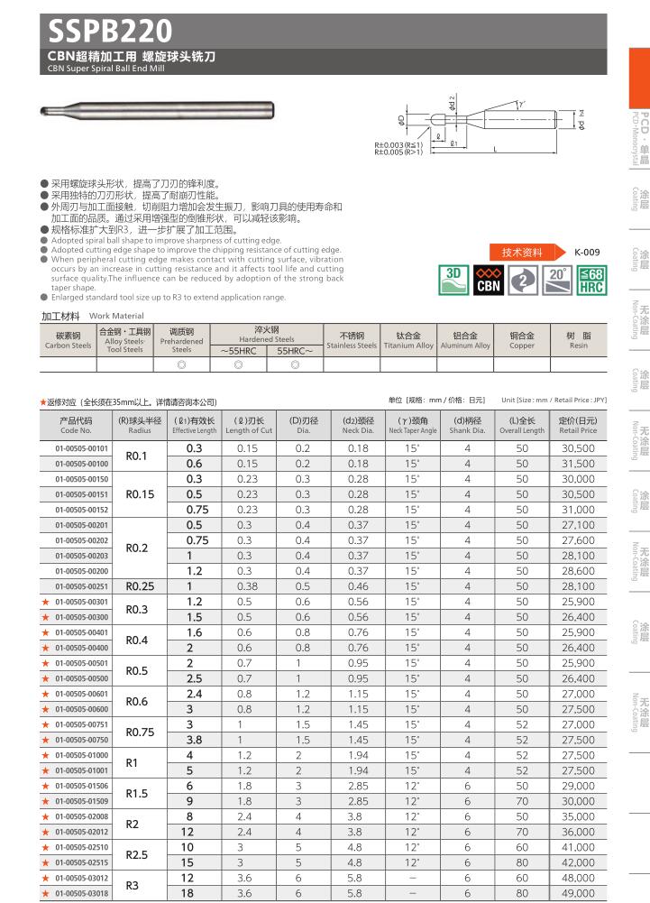 日进铣刀SSPB220