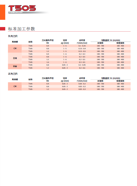 TUNGALOY 车削刀片T505 