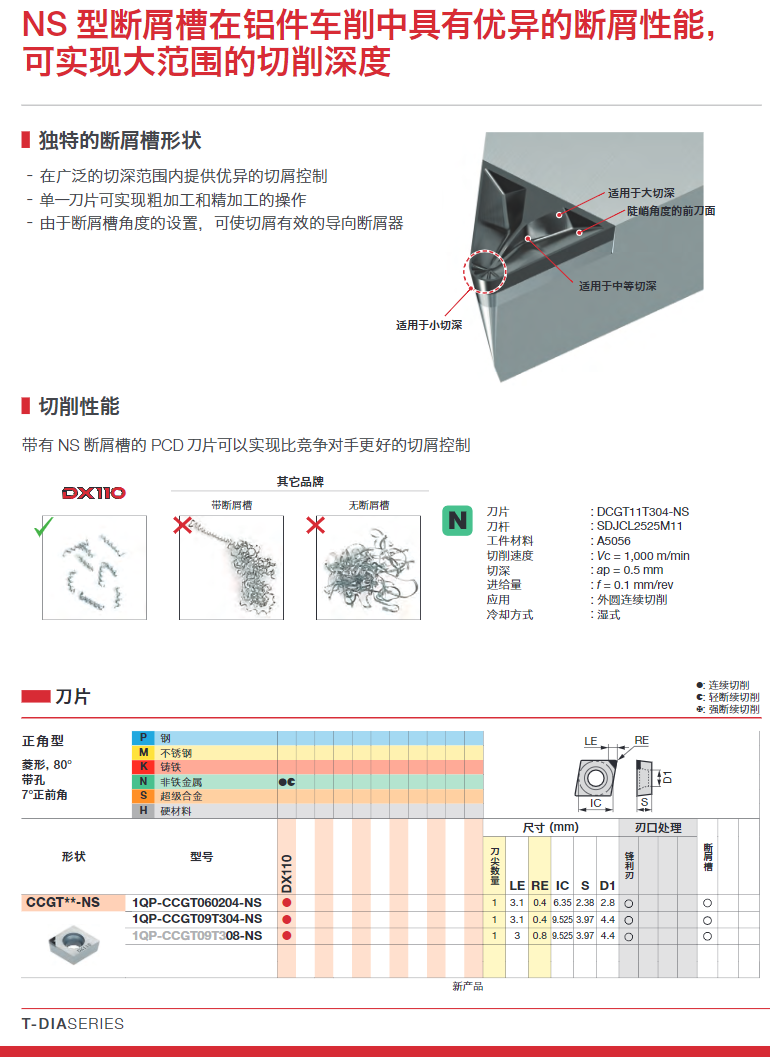 TUNGALOY 车削刀片DX110 