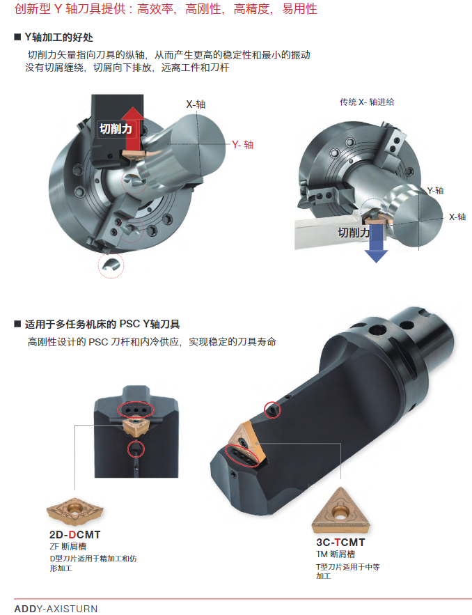 TUNGALOY Y轴刀片 