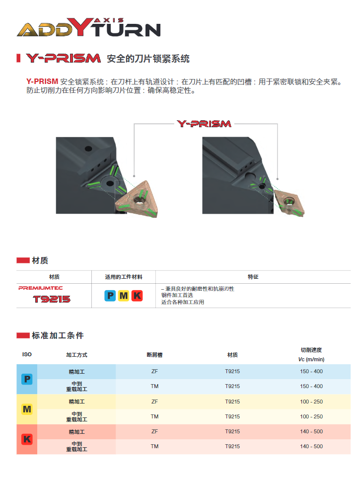 TUNGALOY Y轴刀片 