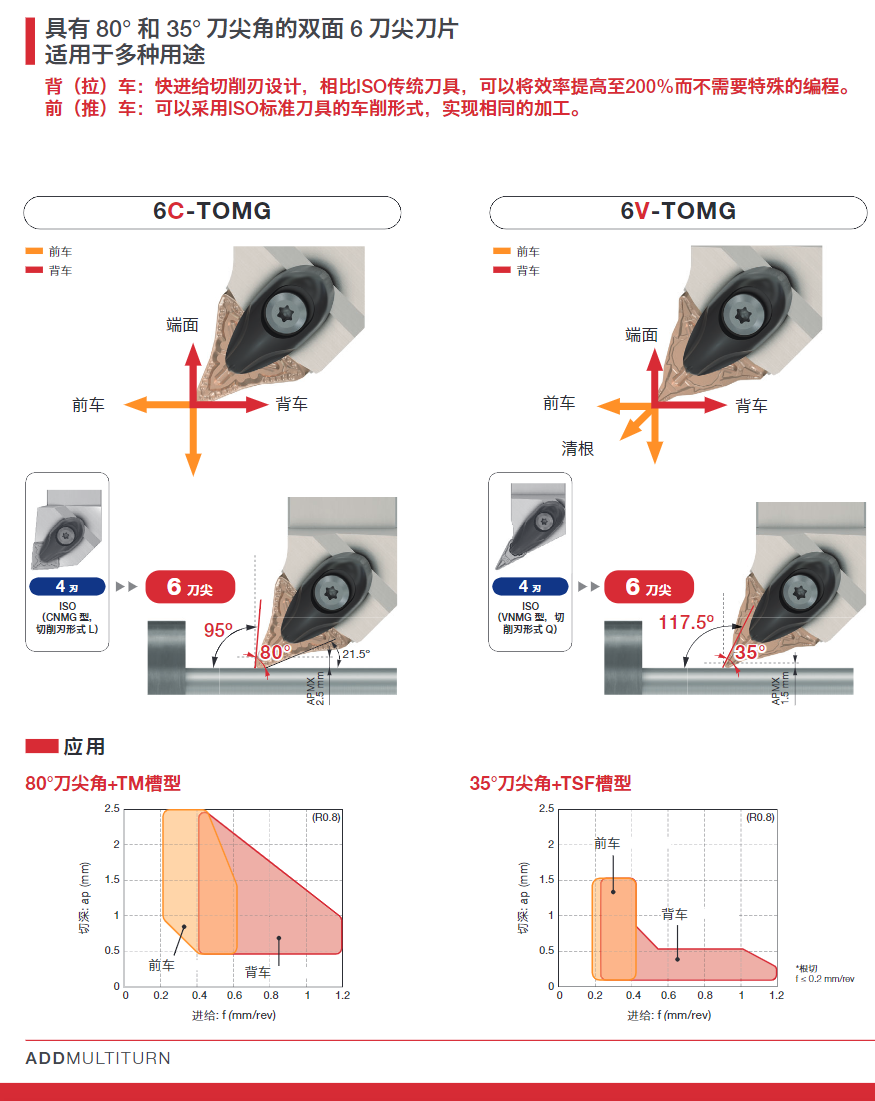 TUNGALOY 车削刀片550-c 